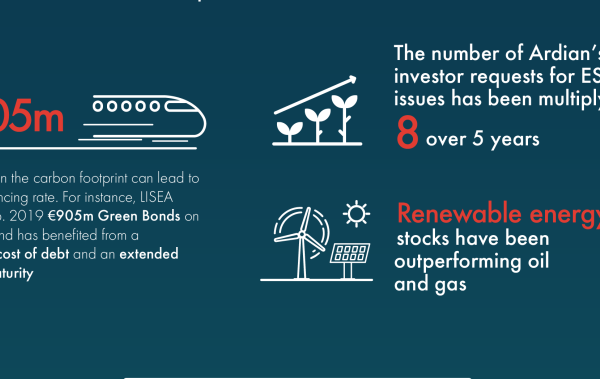 The Augmented Infrastructure infographic